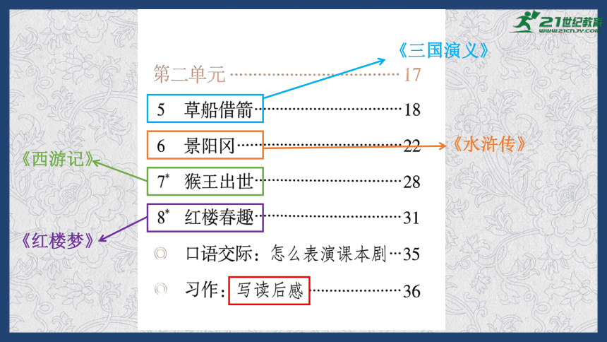 课件预览