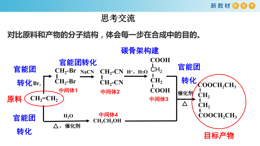 1 合成任务一 构建碳骨架