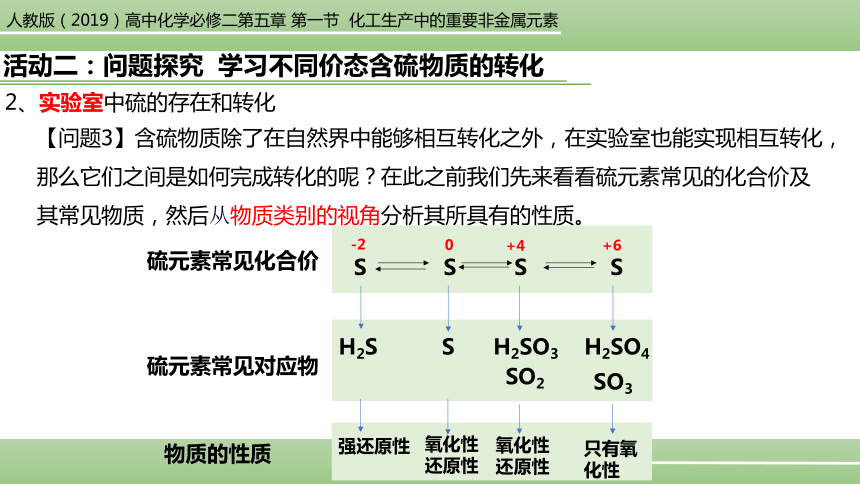 第五章第一节 课时3 不同价态含硫物质的转化课件 共14张ppt 高一化学人教版（2019）必修二 21世纪教育网