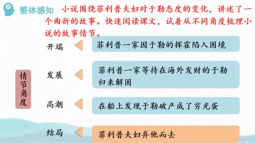 16 我的叔叔于勒 课件（希沃白板专用ppt图片版）共38张ppt 21世纪教育网 