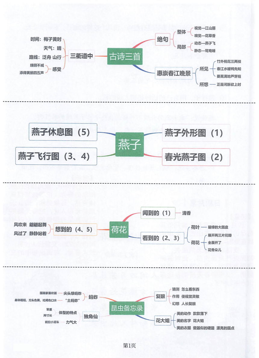 课件预览