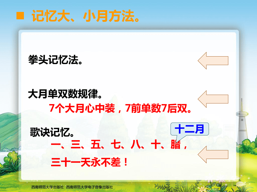 年、月、日课件（19张ppt）