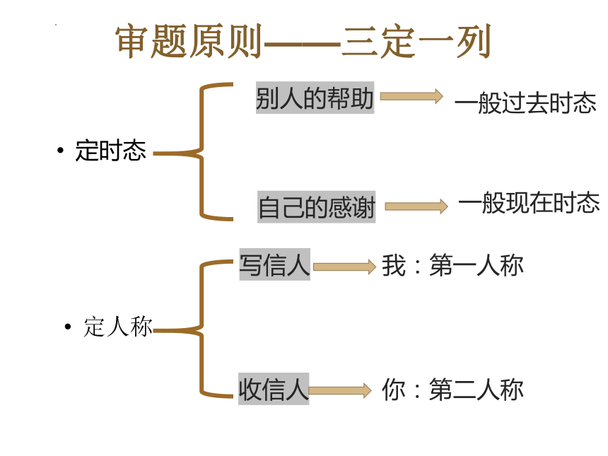 ppt结尾感谢语