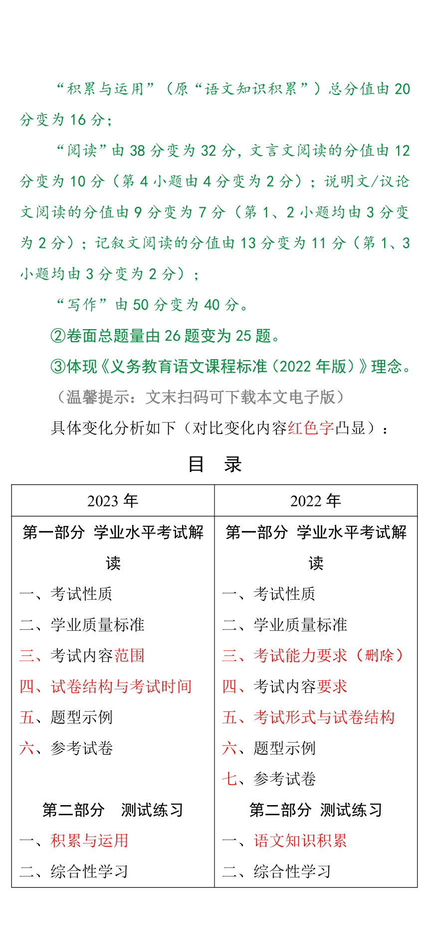 云南省2023年中考新规（云南2023中考有什么变化）