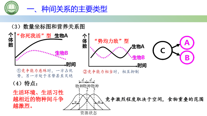 种间竞争的图像图片