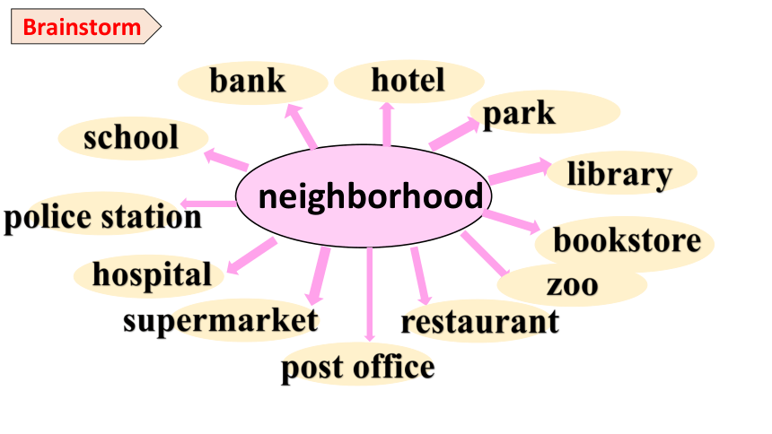 Unit+8 Is there a post office near here? Section B 3a-self check课件（23张 ...