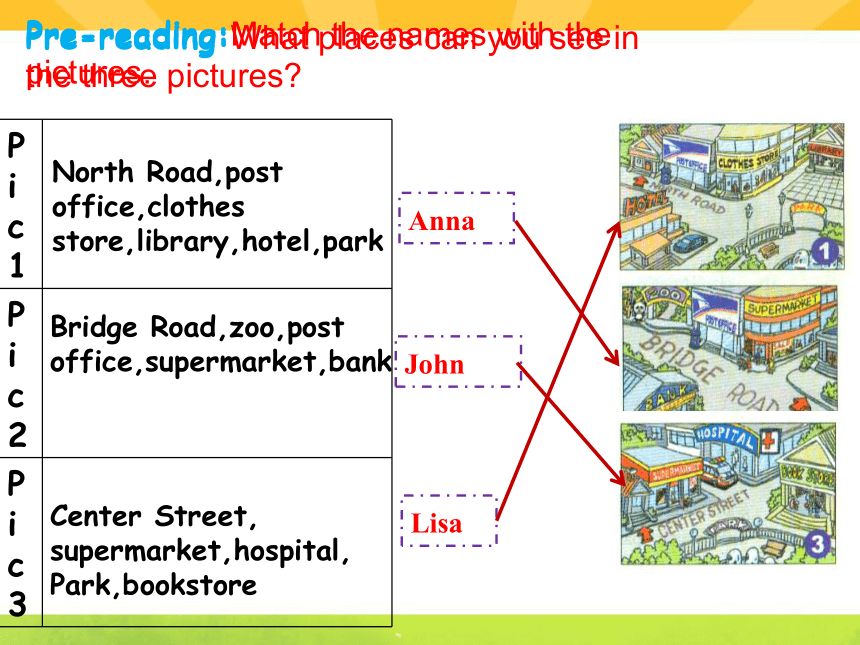 Unit 8 Is there a post office near here? Section B (2a-2c) 课件2022-2023 ...