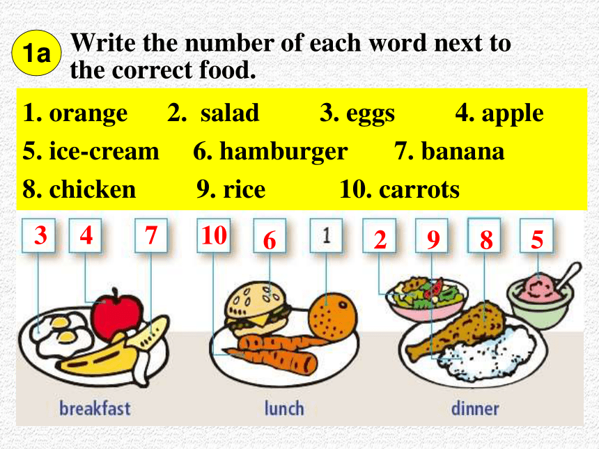 Unit 6 Do You Like Bananas Section B(1a-1e) 课件(共22张PPT) 2022-2023学年人教版七 ...