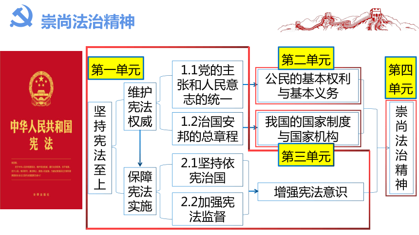 尊重自由平等思维导图图片