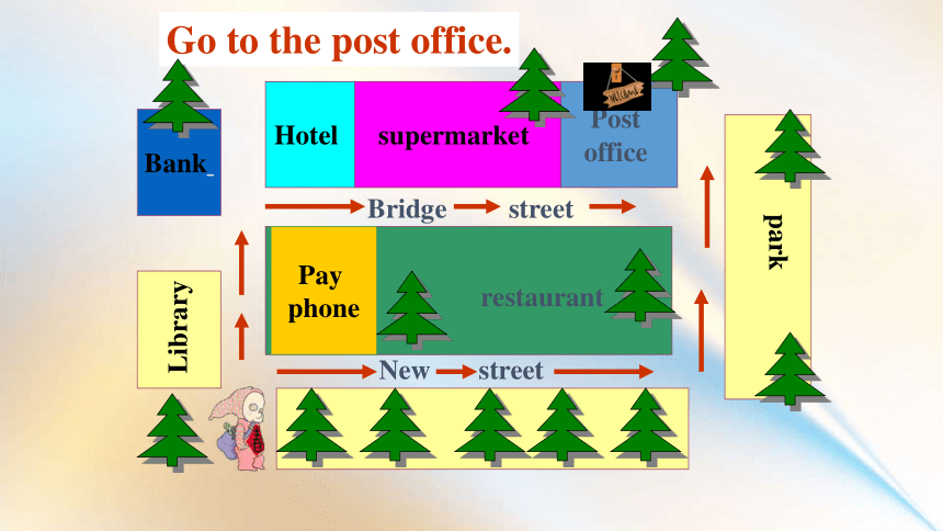 Unit 8 Is there a post office near here? Section B 2a-2c 课件（22张PPT）2022 ...