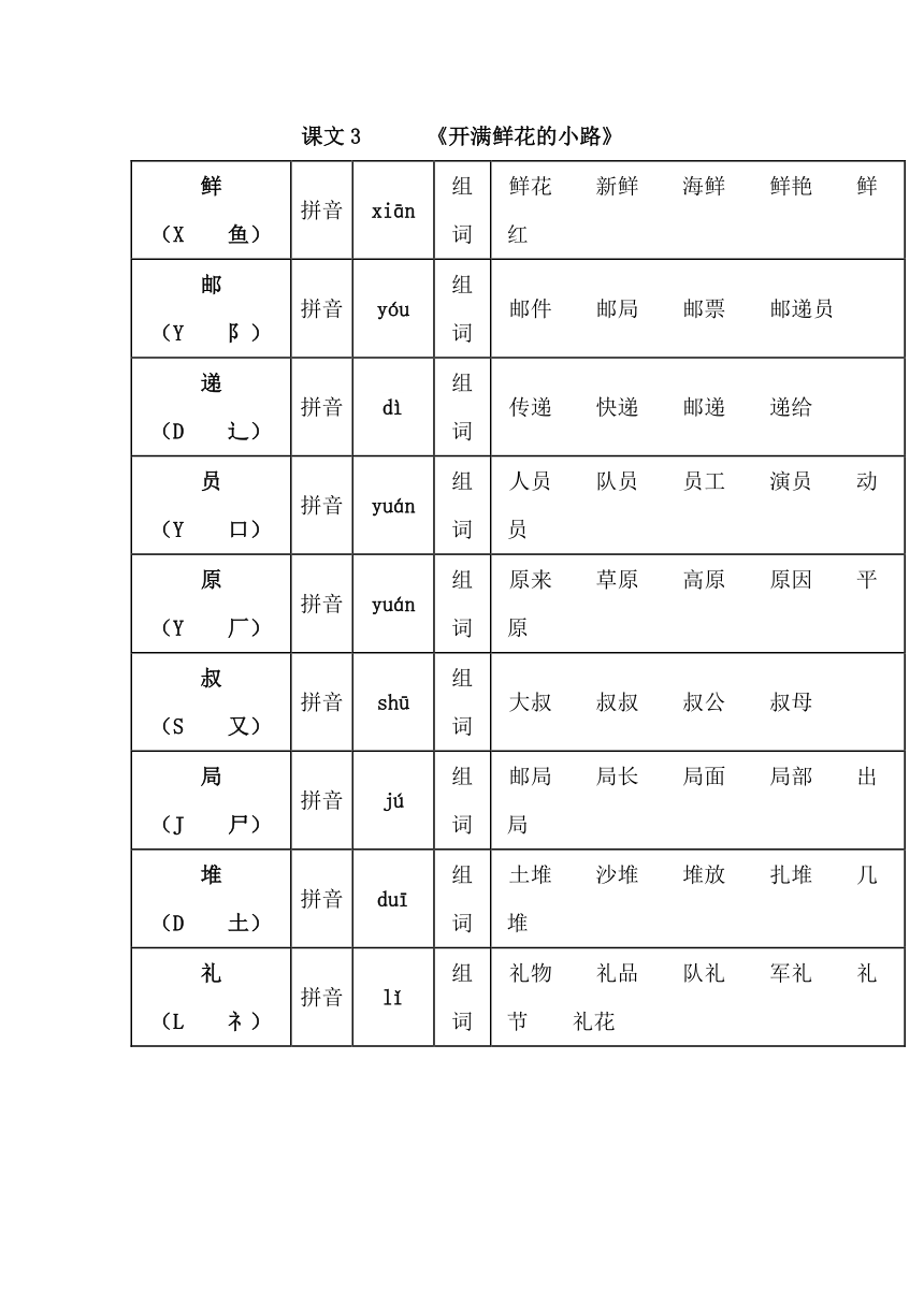 课件预览