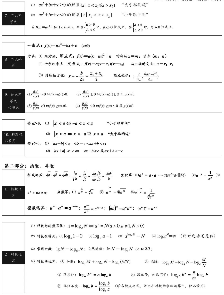 高中数学各章节概念+公式+定理超全汇总 素材