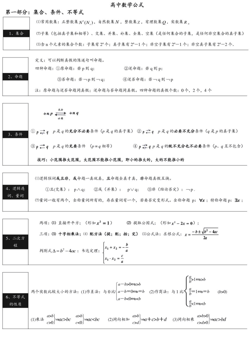 高中数学各章节概念+公式+定理超全汇总 素材