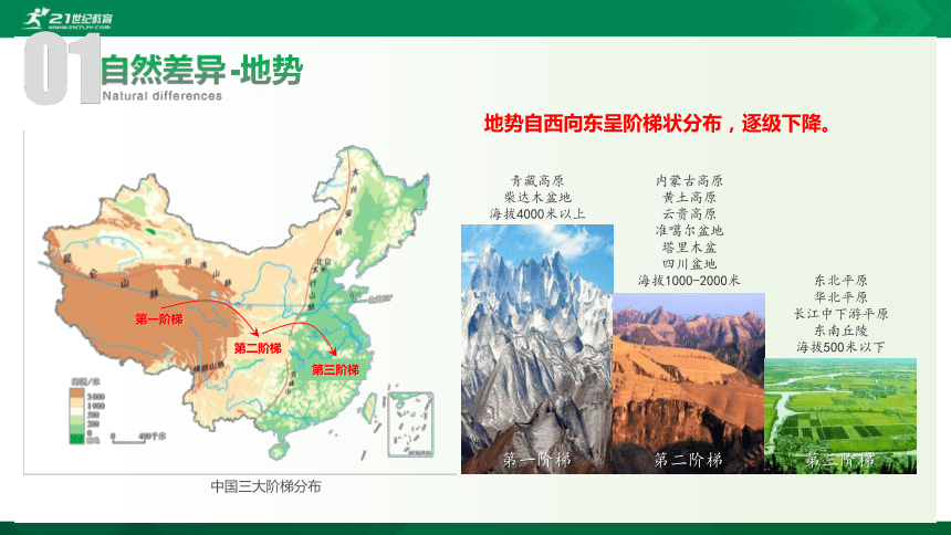 5中国的地理差异课件（共31张PPT）