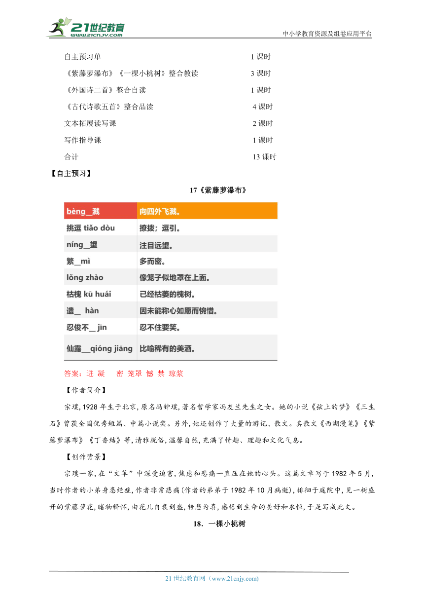 课件预览