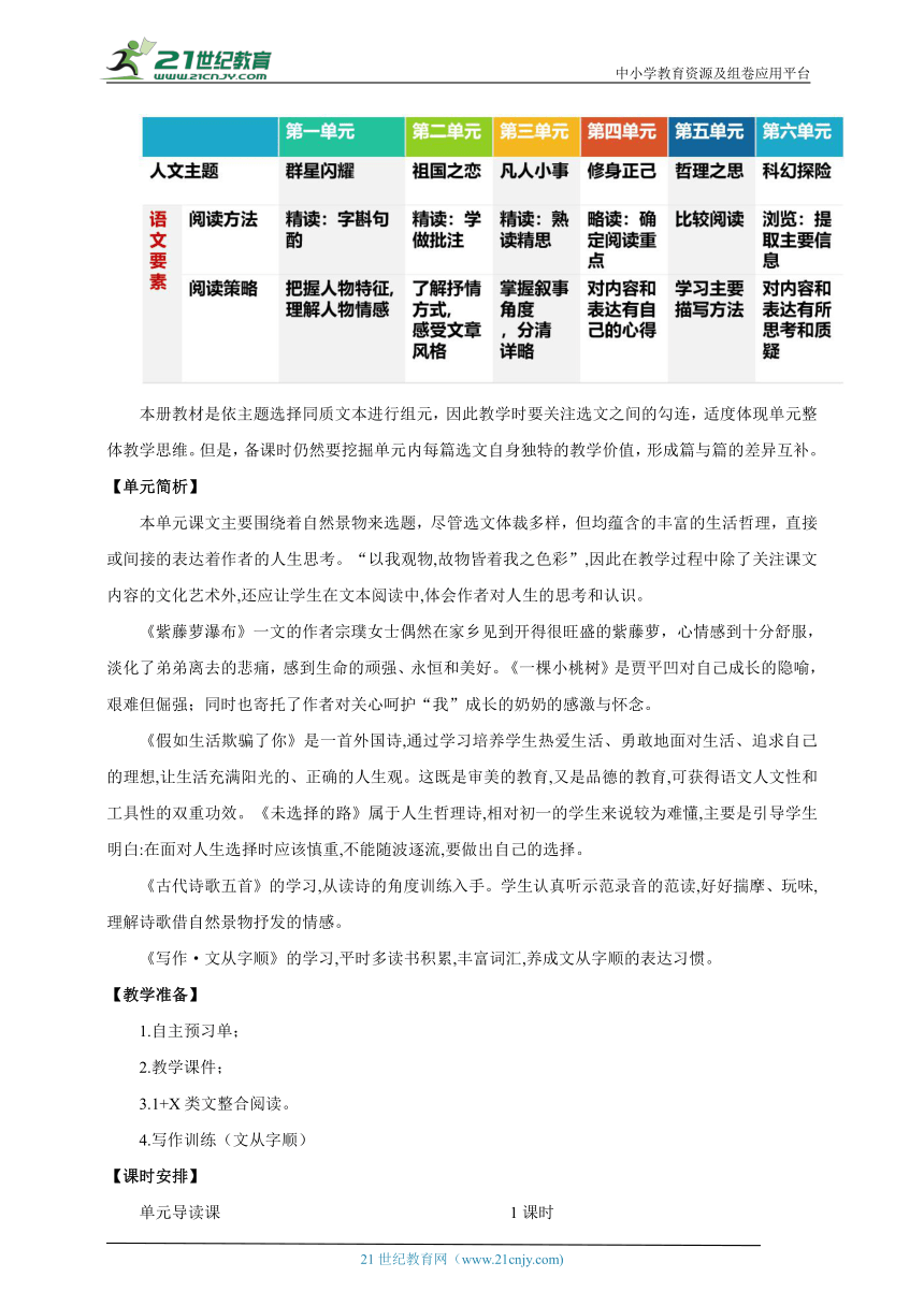 课件预览