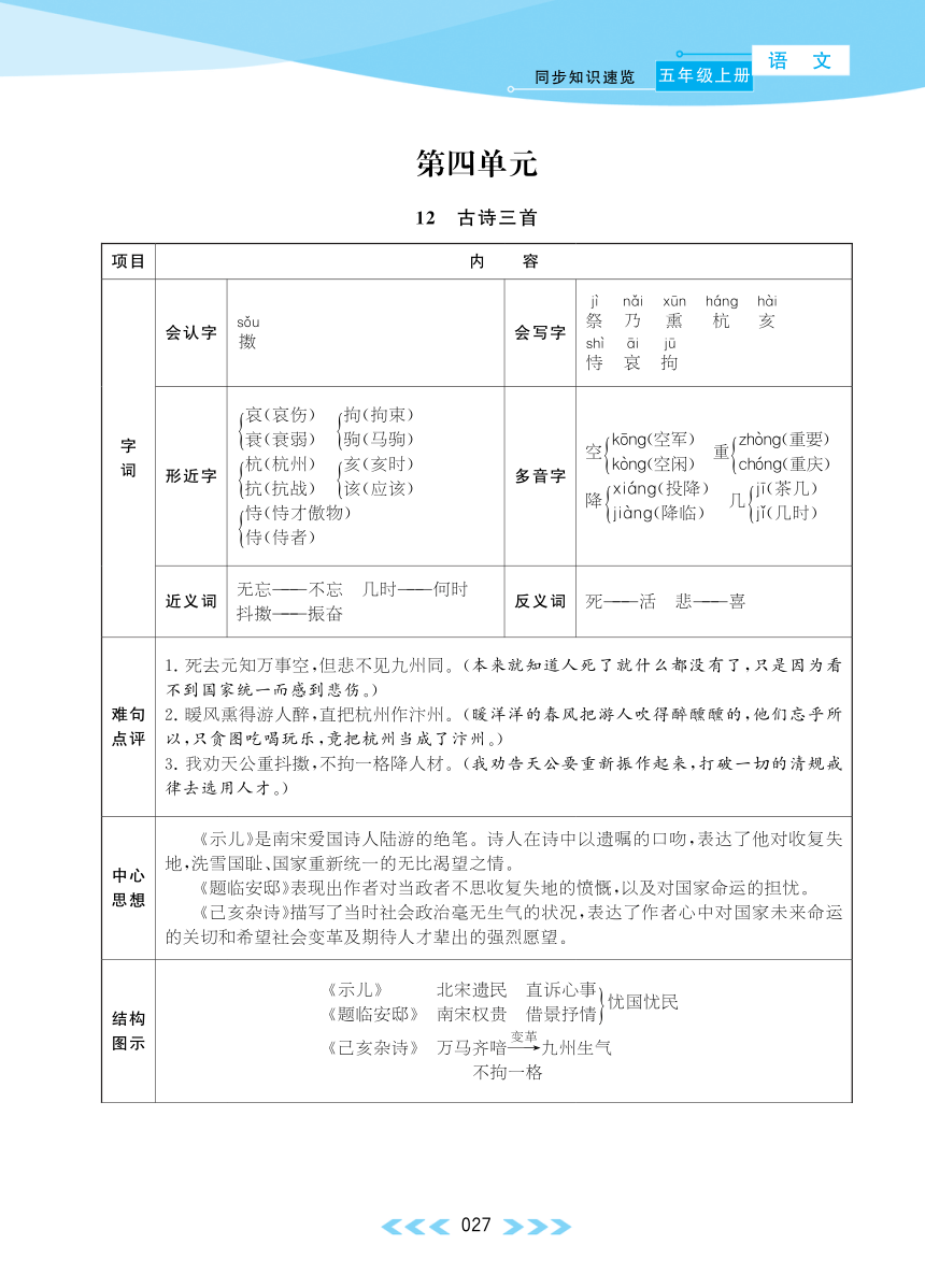 课件预览