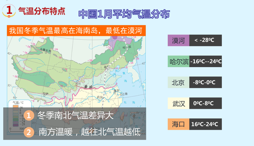 专题23 中国的气候-2023年中考地理一轮复习精讲课件(共40张PPT)