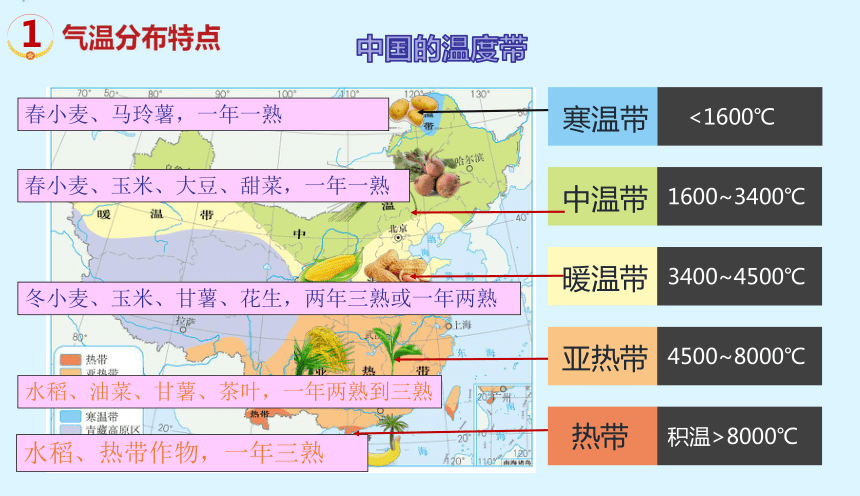 专题23 中国的气候-2023年中考地理一轮复习精讲课件(共40张PPT)