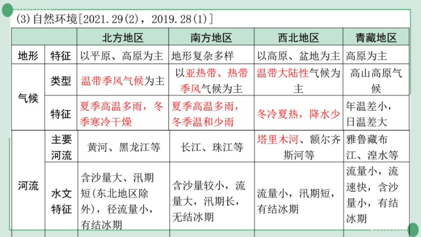 中国的地域差异-2023年中考复习课件(希沃版+图片版PPT)