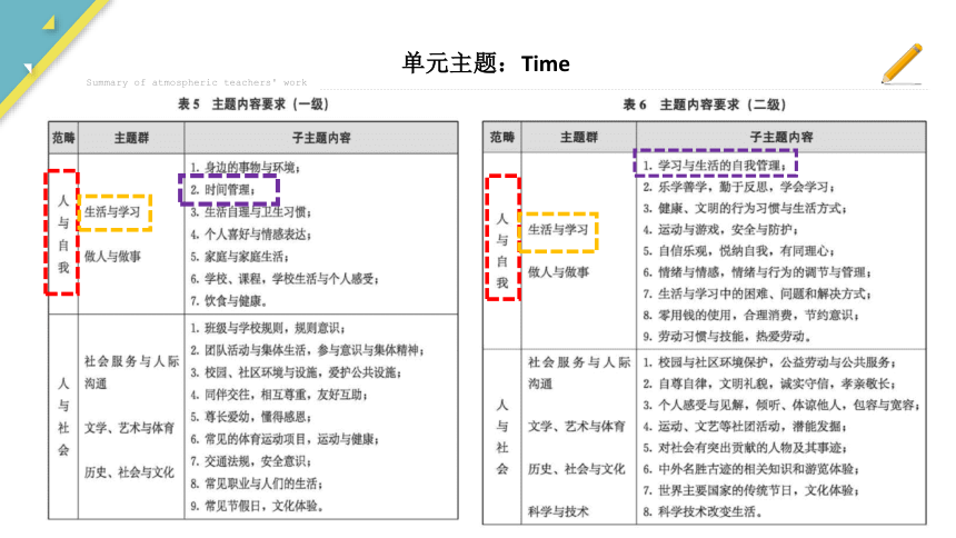 Join in外研剑桥英语五年级上册 Unit 3 Time 以单元主题为引领的课时作业设计 课件(共24张PPT)