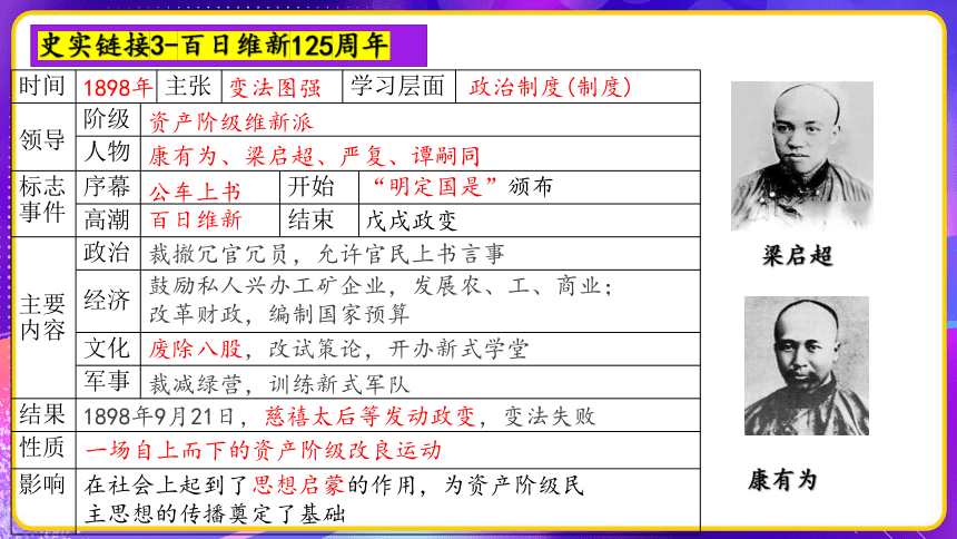 专题02：中国近代史周年热点一遍过 课件--2023年中考考前规划与指导系列专辑