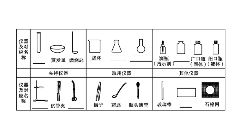 2023年中考化学一轮复习+基本的化学实验技能课件(共33张PPT)