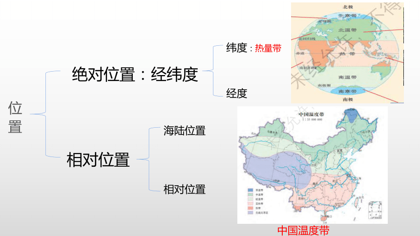 沪教版2022-2023年跨学科地理相关一模和二模知识点和典型模拟题(共46张PPT)