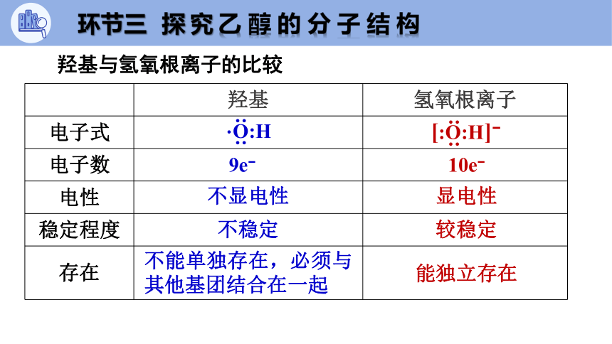 整理与提升