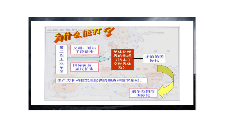 纲要（下）第14课 第一次世界大战与战后国际秩序 课件（30张PPT）