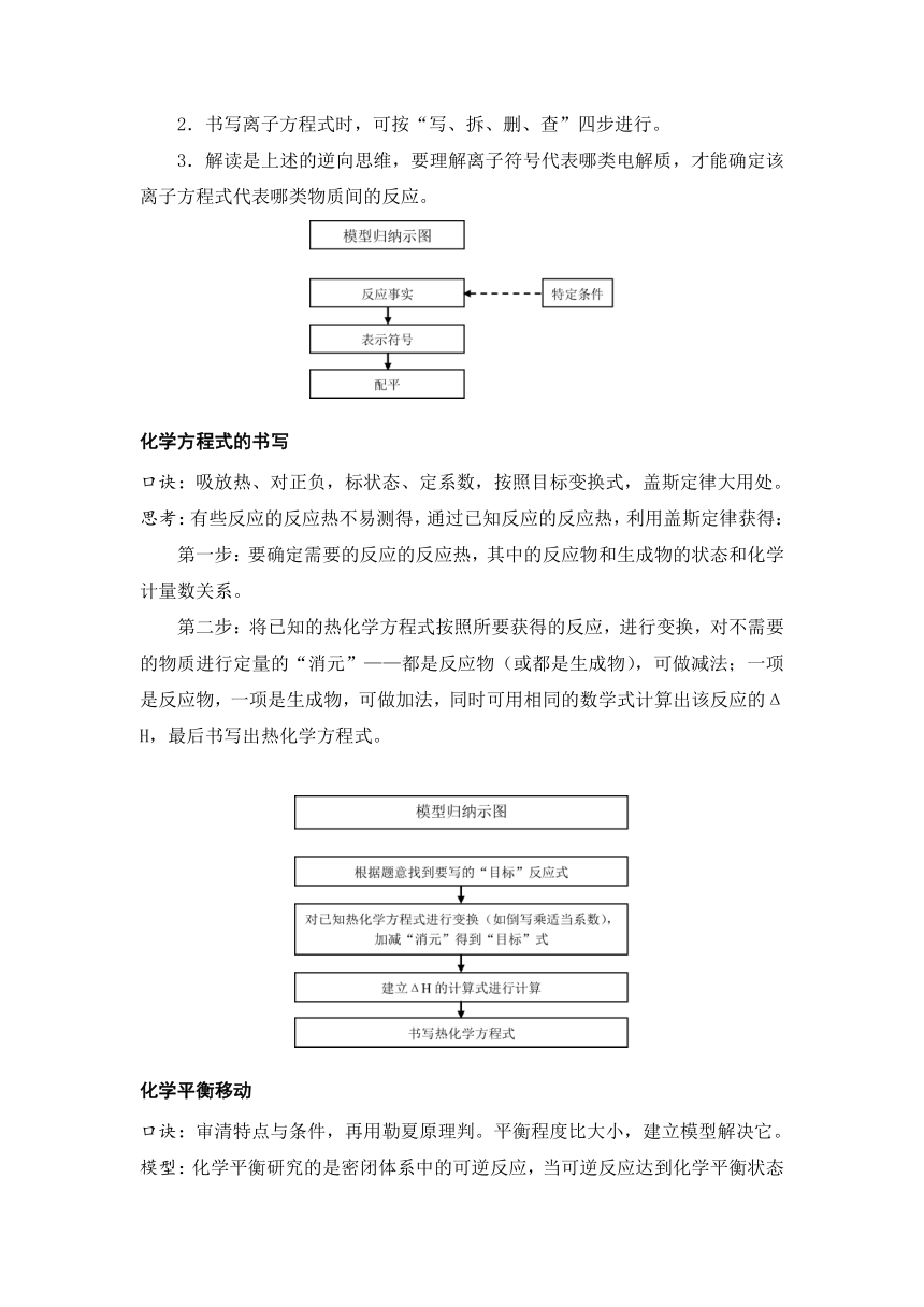 2023届高考化学考前速记清单十五：考前口诀、模型