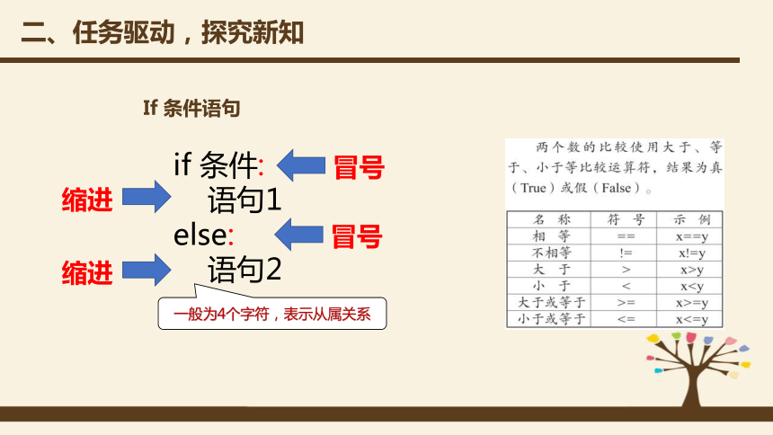 第6课条件语句　课件(共15张PPT)　2022—2023学年青岛版（2019））初中信息技术第三册