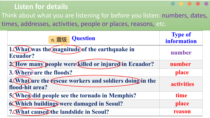人教版（2019）必修第一册Unit 4 Natural Disasters Listening and Speaking课件（共20张ppt）