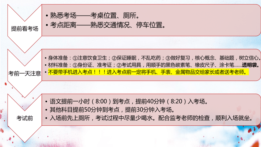 【高三收官之战】《战鼓响，全军出击！》课件（42张PPT）-2023届高三主题班会“最后一课”