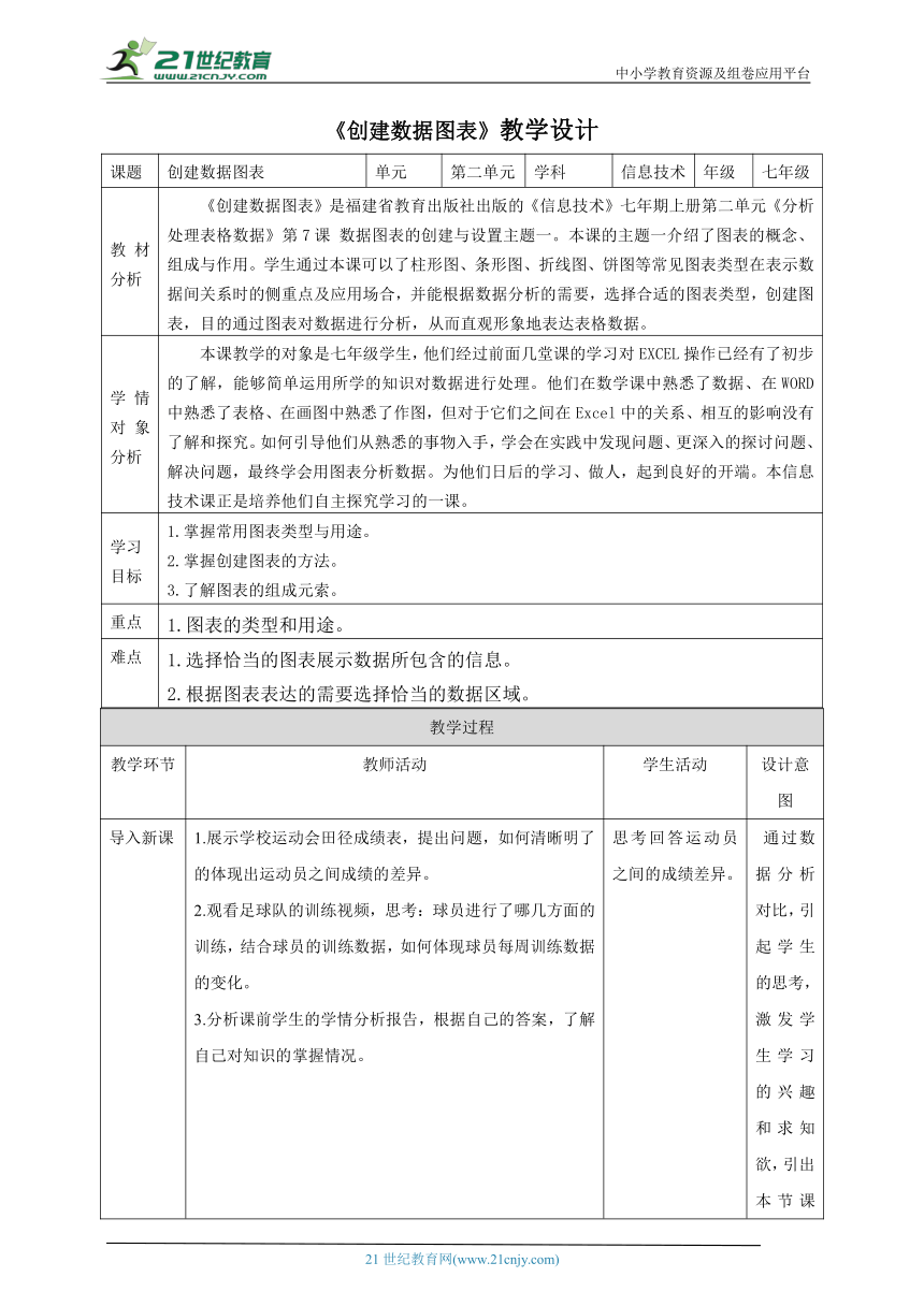 闽教版（2020）七上第7课 数据图表的创建 教学设计