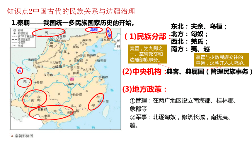 2023高考复习：中国古代的变法改革、民族关系与对外交往 课件（22张PPT）