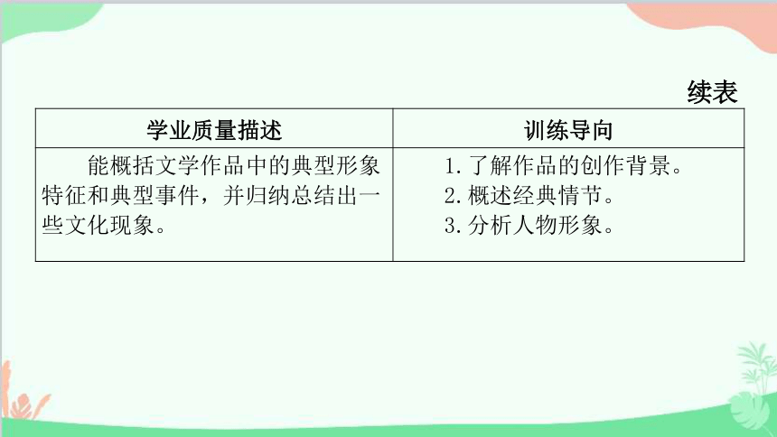 2023年中考语文名著阅读复习-第一部分广东中考名著阅读考点解析课件(共70张PPT)