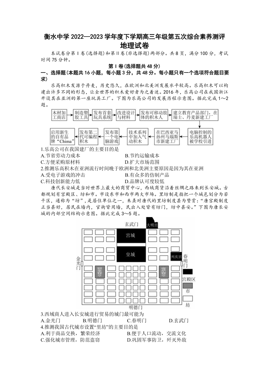 2023届河北省衡水中学高三下学期5月第五次综合素养测评地理试卷（ 含答案）