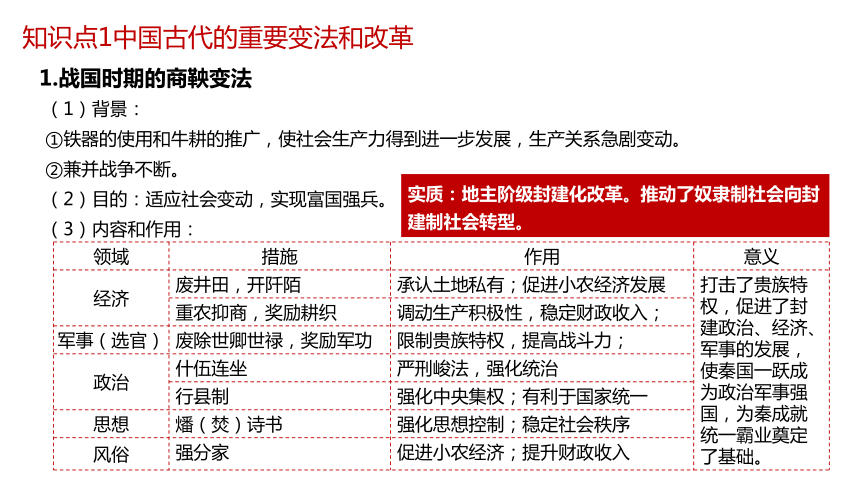 2023高考复习：中国古代的变法改革、民族关系与对外交往 课件（22张PPT）