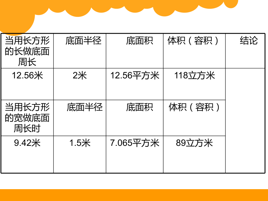 圆柱的体积 解决问题（课件）六年级下册数学人教版(共15张PPT)