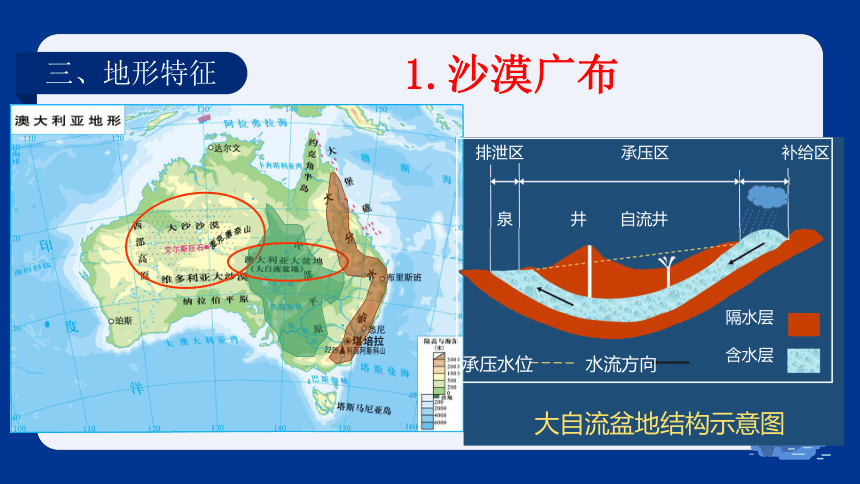 8.7澳大利亚2022-2023学年七年级下册地理同步精品课件（湘教版）（共20张PPT）