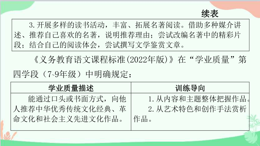 2023年中考语文名著阅读复习-第一部分广东中考名著阅读考点解析课件(共70张PPT)