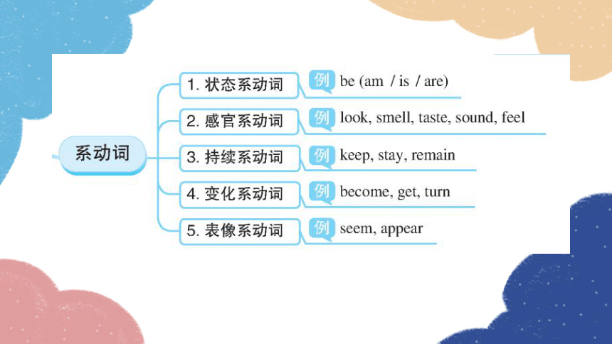 2023年中考英语复习 第二节  动词课件（112张PPT）