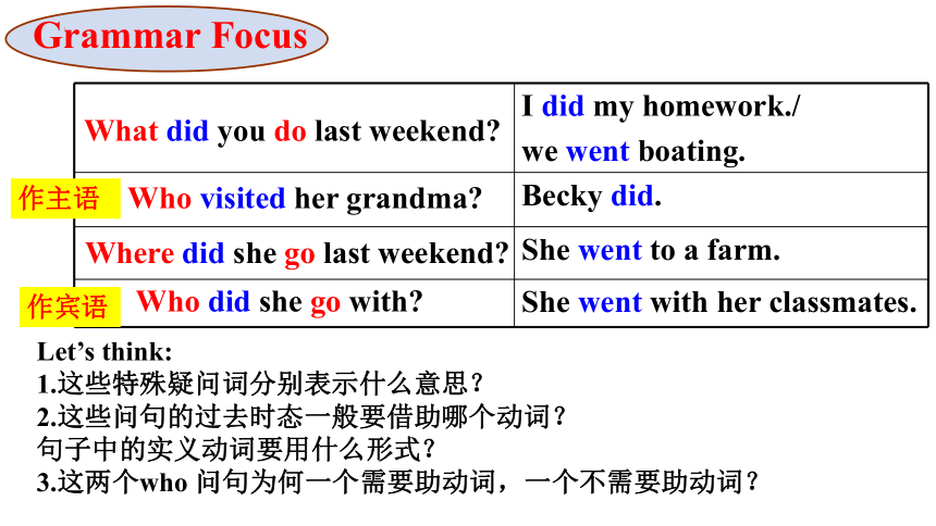 Unit 12 What did you do last weekend? Section A Grammar focus-3c 课件(共18张PPT)