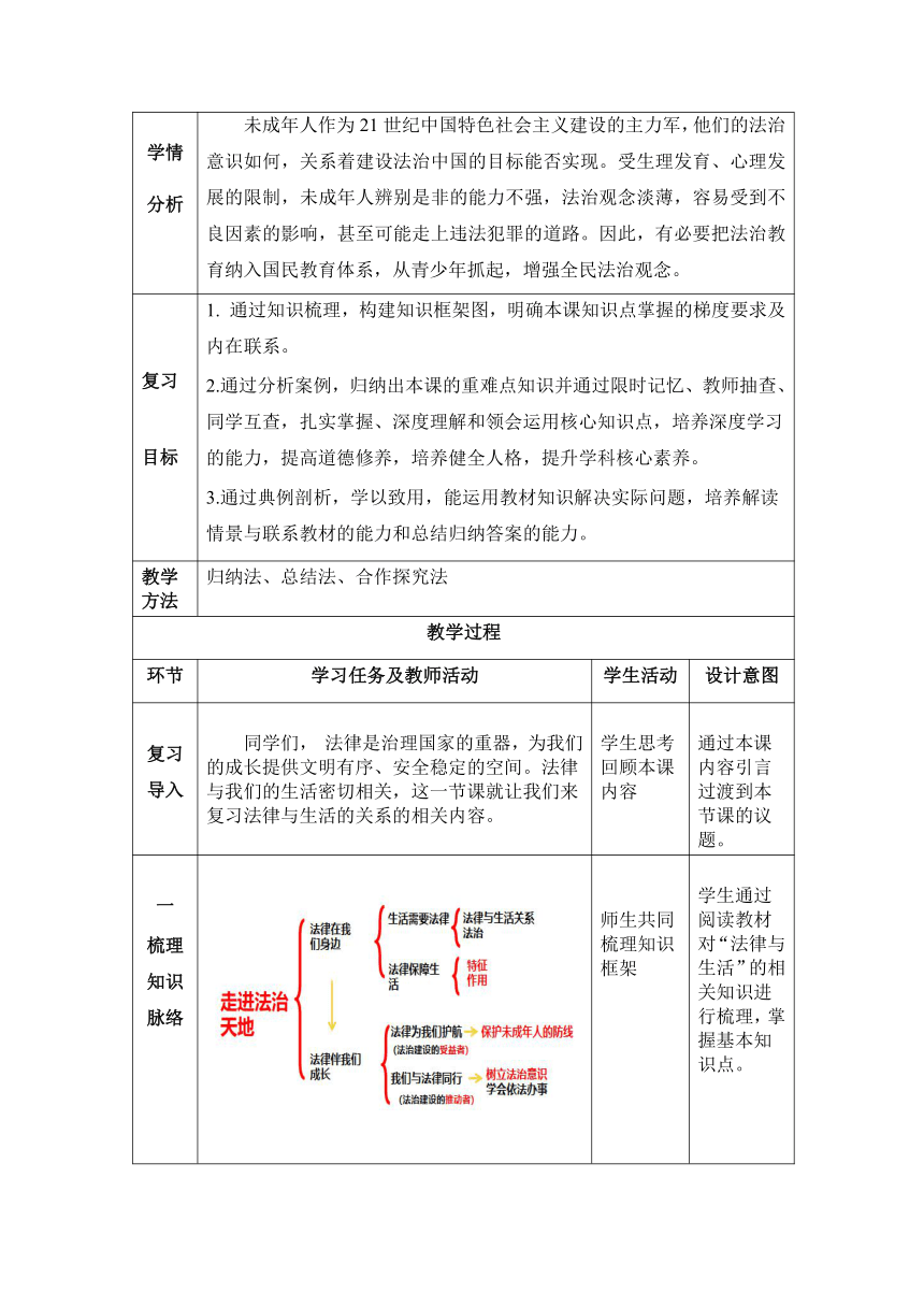 知识目标技能目标素养目标(知识目标技能目标素养目标怎么写)