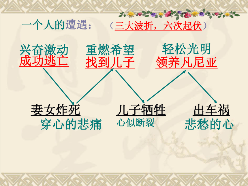课件第二专题一个人的遭遇共44张ppt