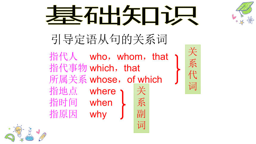 高中英语语法：定语从句课件（102张ppt）