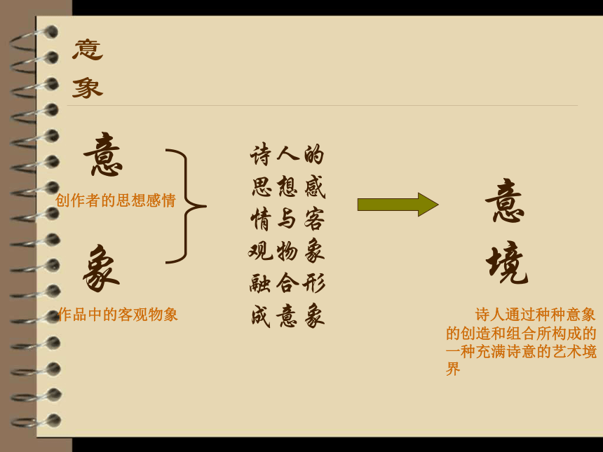 粤教版语文必修二自制第4课《沁园春·长沙》 课件（共59张PPT）