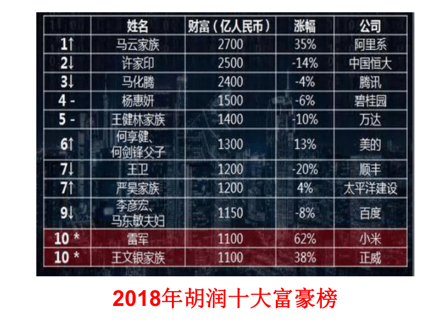 第3课 古代商业的发展 课件（共20张ppt）