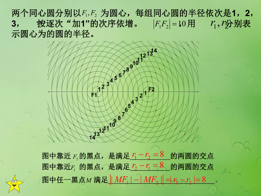 高中数学第二章圆锥曲线与方程2.3.1双曲线的标准方程课件 新人教B版选修2_1（19张PPT）